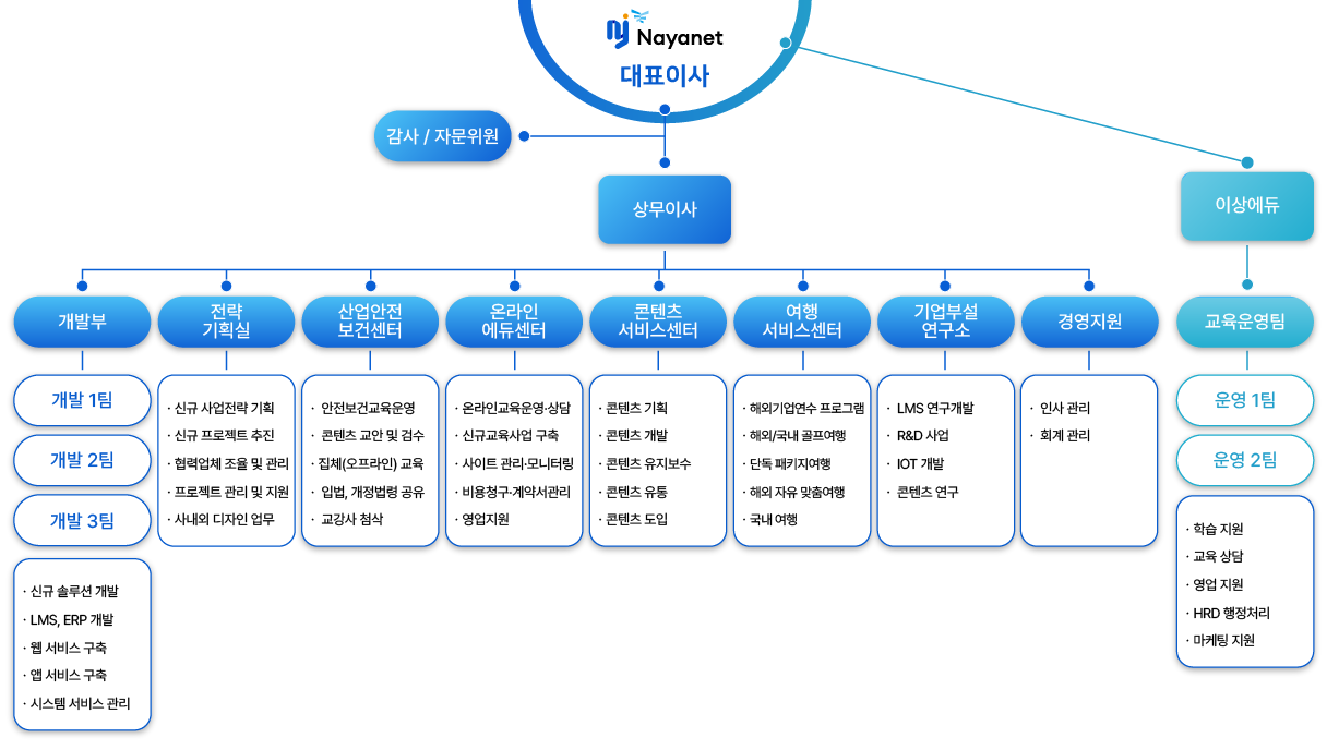 조직도이미지
